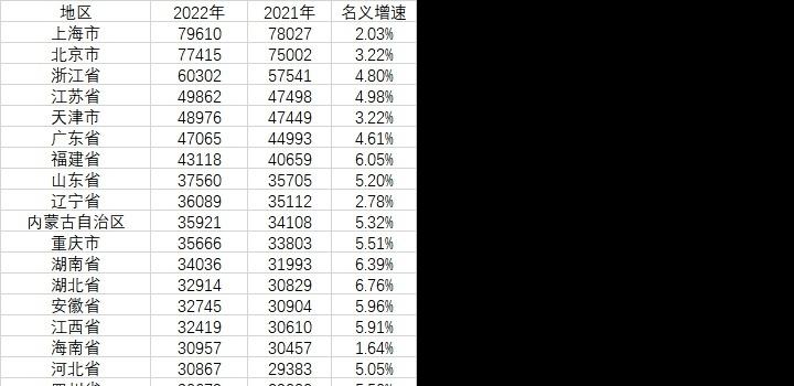 2月3日，星期五，在这里每天60秒读懂世界！