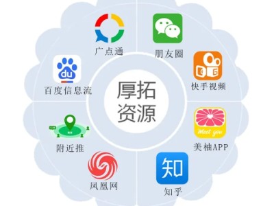 巨量千川广告投放应该选择哪种投放方式