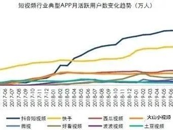 短视频如何做内容营销？