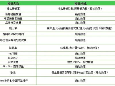网络营销方法有哪些？