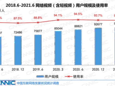 2022年做短视频还有机会吗