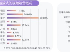 直播，短视频运营到底怎么做？