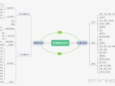 抖音企业号，企业号如何运营，怎么建设？抖音企业号怎么推广？
