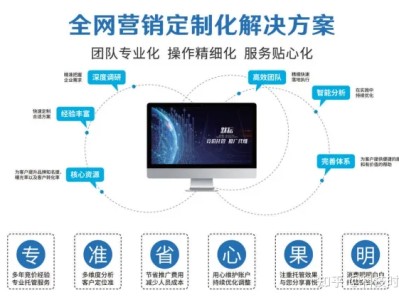 默耘网络：深耕客户需求，专注服务互联网推广企业 精准营销推广服务商！
