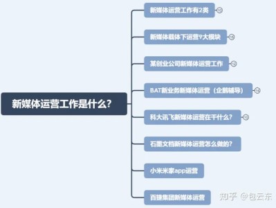 新媒体运营工作是什么？
