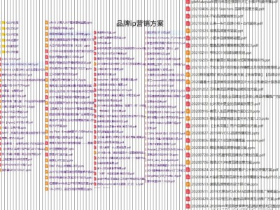 抖音短视频电商直播运营方案计划模板范本怎么写自媒体品牌营销策划推广项目战略执行op表格