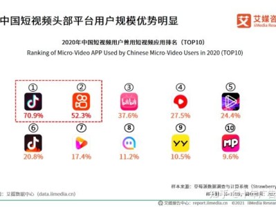 抖音代运营抖音运营和推广怎么做？哪家靠谱？都在这