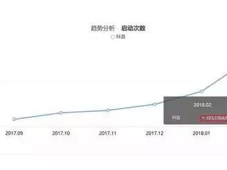 干货品牌如何做抖音（建议收藏）