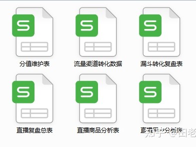 直播电商复盘流程细节，（附）复盘需要用到的辅助表格