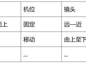 拍摄产品视频的入门攻略！淘宝电商短视频拍摄指南