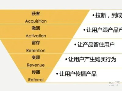 2022年私域运营必须掌握的20个模型（20版）