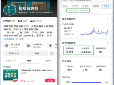抖音本地生活服务投多少看看就知道!