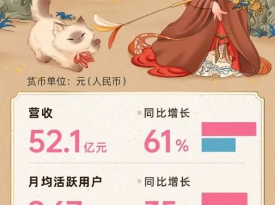 B站广告投放合作，哔哩哔哩品牌广告和效果广告投放介绍