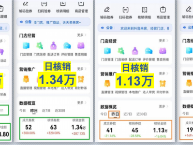 饭店抖音团购扣点多少(抖音餐饮团购怎么收费)