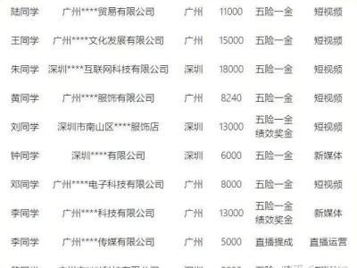 短视频的发展前景如何