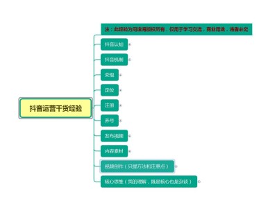 新媒体（抖音运营）工作的解读