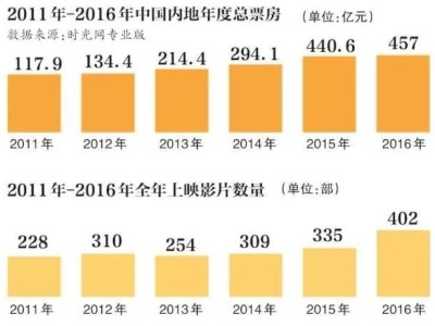 影视后期发展前景怎么样？怎么学习后期制作？