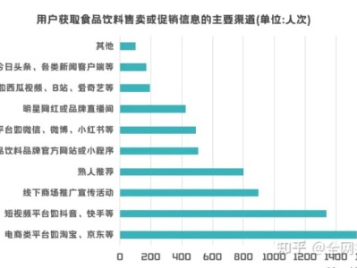 2022年食品行业抖音直播新玩法解读