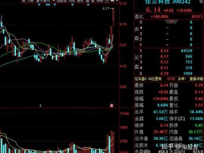 抖音概念仅有10家龙头企业（名单），其中1只主力流入19亿元打板