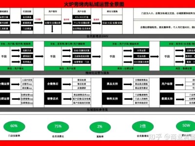 如何做好私域运营？搭建、增长和变现