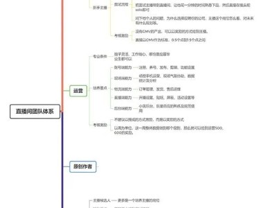 直播带货团队结构及分工详解