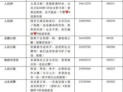 2019抖音年度榜单