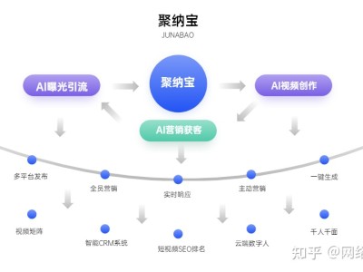 聚纳宝：企业短视频营销提高品牌知名度的方法