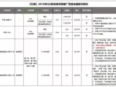 抖音广告怎样合作？ 抖音达人怎样合作？自媒体老司机来给你揭秘