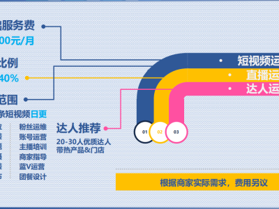 抖音推广怎么做如何做好短视频的推广,有什么技巧