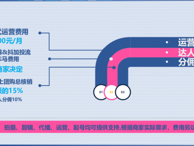 AOA&点石传媒与本地商家的合作模式
