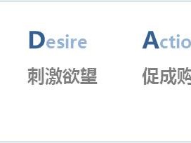 一部电影是怎样营销的？从哪些点切入？