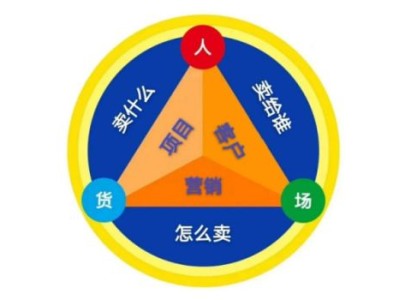 影视行业怎么找客户呢？