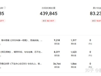 如何制作音乐类视频？一天200左右，5分钟掌握