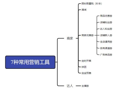 抖音官方营销工具大全，赶紧马住！