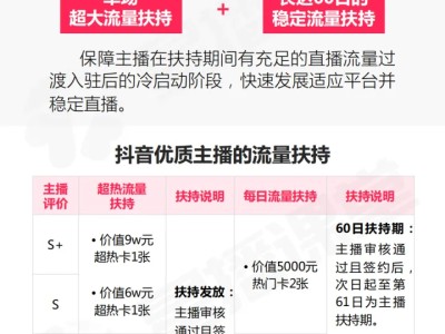 抖音直播平台流量算法