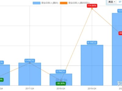 纯干货  大健康赛道上的碧生源，如何搭建私域流量运营体系