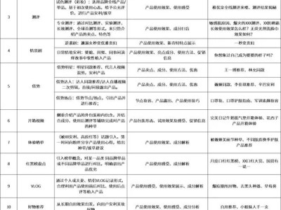 美妆品牌短视频运营策略！