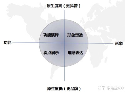 抖音企业号运营