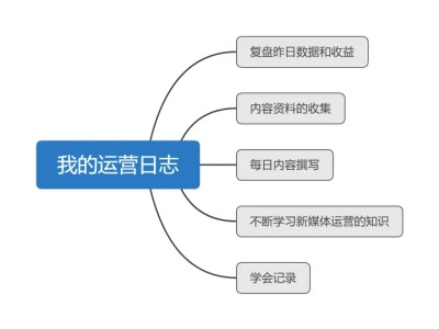 短视频运营需要做哪些工作？