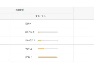 抖音直播公会10大排名，抖音星级公会评级区别？