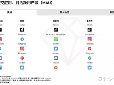 【Tiktok代运营】掌握运营Tiktok方法，让你成为跨境大卖！