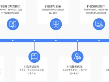 抖音母婴账号怎么做北京昌平抖音母婴账号运营策略