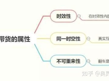 实例分析抖音直播带货三大属性