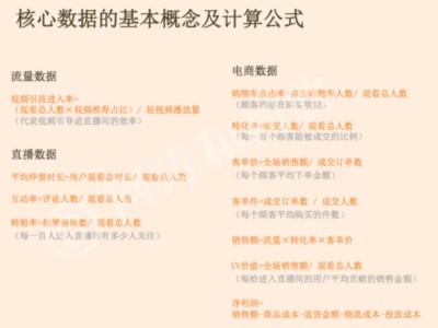 直播复盘实操手册（抖音电商必备技术，这5000+字讲透复盘执行细节）