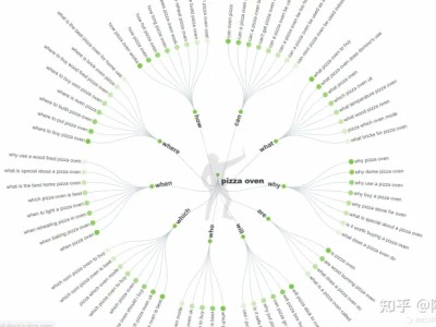 好书推荐《超级转化率》，让你的淘宝网店短视频广告 转化率翻倍的底层逻辑