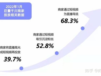 如何创作短视频内容？