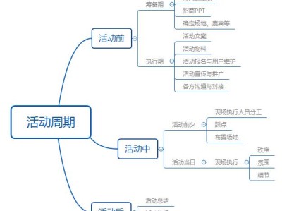 如何策划一场线下活动？