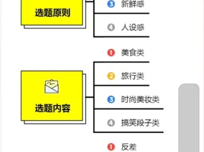 抖音运营篇：短视频选题如何选？有哪些原则？什么内容最容易火？