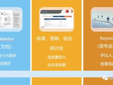 幻灯片制作的道与术直播活动总结