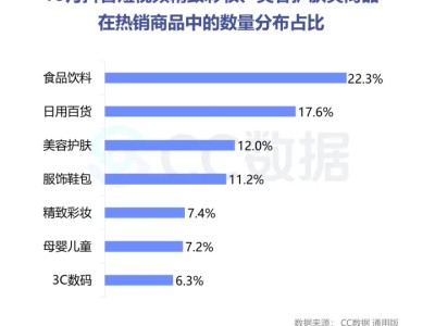 2020年10月抖音&小红书美妆营销报告